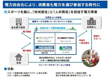 九州地方の皆さまにエネルギーでよりそい、スポーツで世界へ