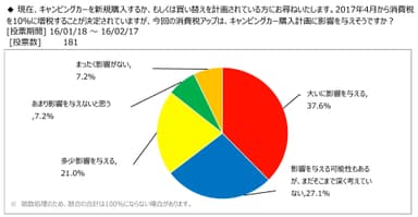 図表1