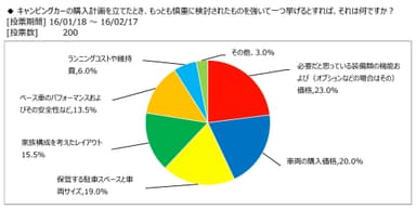 図表3