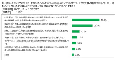 図表4