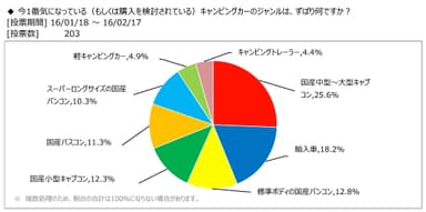 図表5