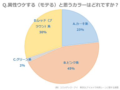 調査結果2