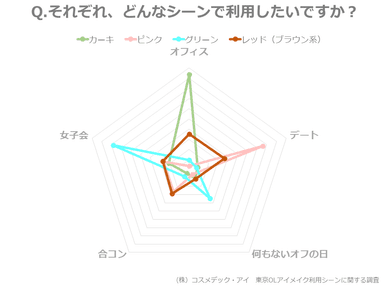 調査結果3