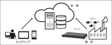 システム概要