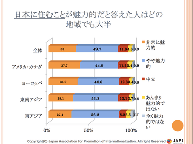 外国人企業イメージ調査結果2