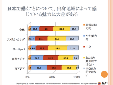 外国人企業イメージ調査結果4