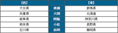 「温泉番付［県別ランキング］」