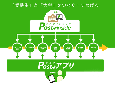 「Post＠2017」(ポスタ2017)とは