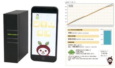 世界最小HEMS「ミルエコmini」／Webサイト「EcoFan」会員ページ