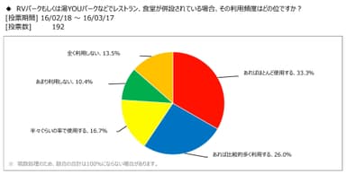 図表9