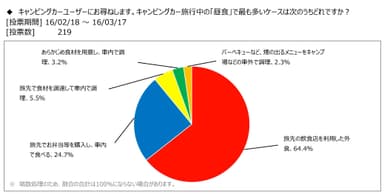 図表1