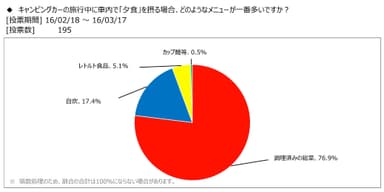 図表5