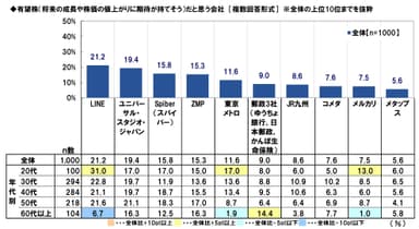 有望株だと思う会社