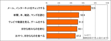 自分の自由時間、何をしている？