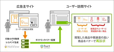 サービス提供のイメージ図