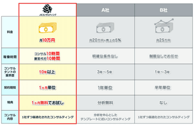 他社との比較