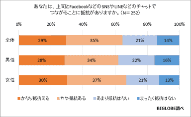 調査結果1