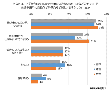 調査結果2