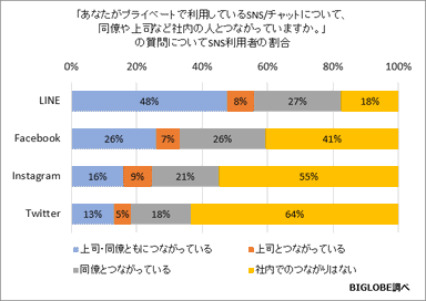 調査結果3