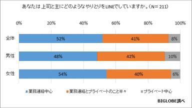 調査結果4