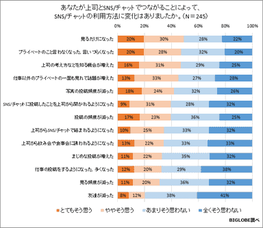 調査結果5