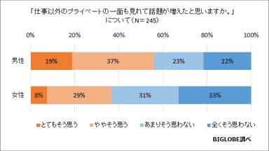 調査結果6