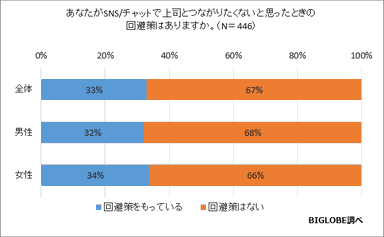 調査結果7