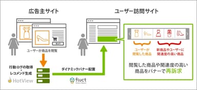 イメージ図