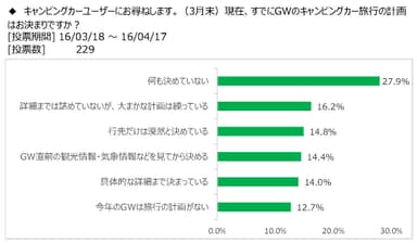 図表1