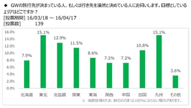 図表2