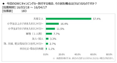 図表3