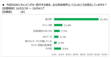 図表4