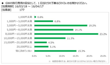 図表5