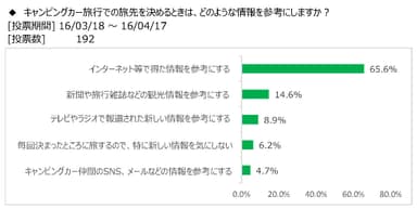 図表8