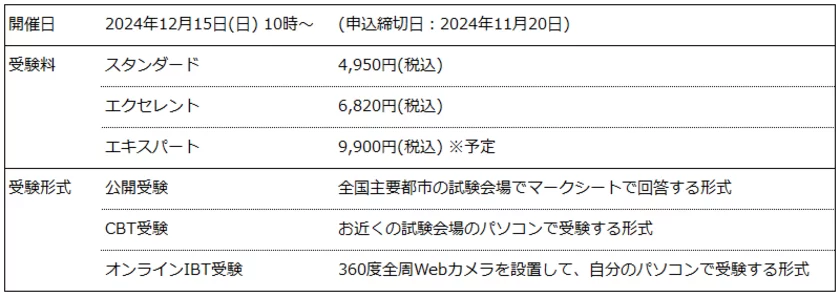 試験概要