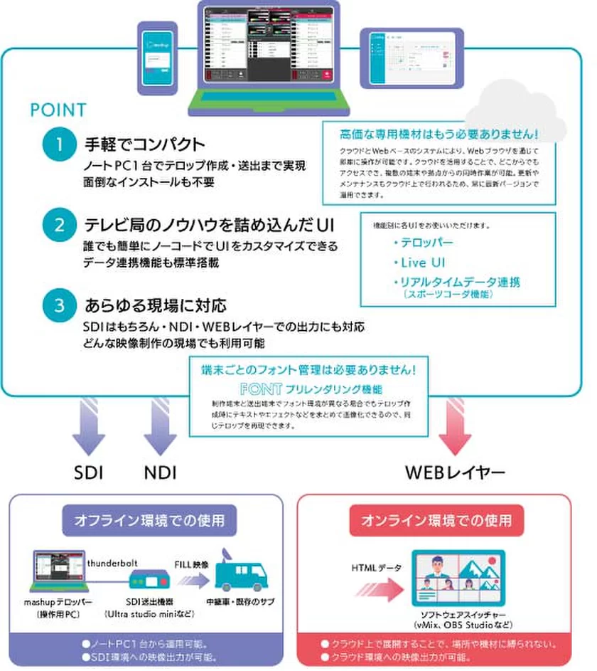 mashup　詳細