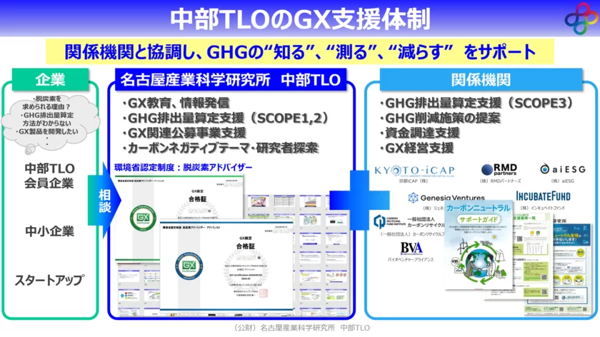 GX支援体制