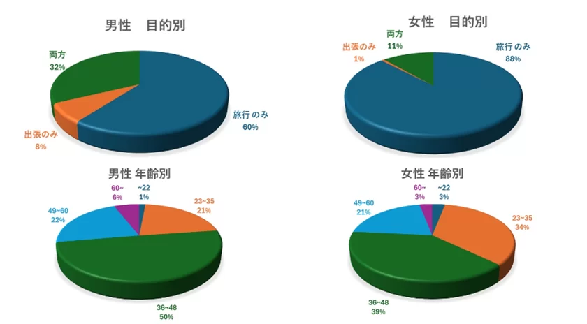 回答者属性