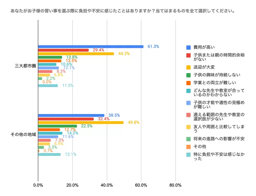 親の負担