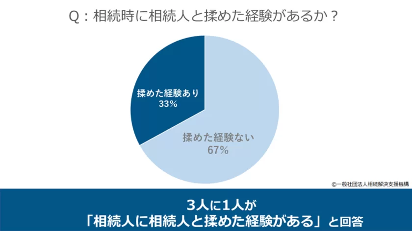 相続アンケート(1)