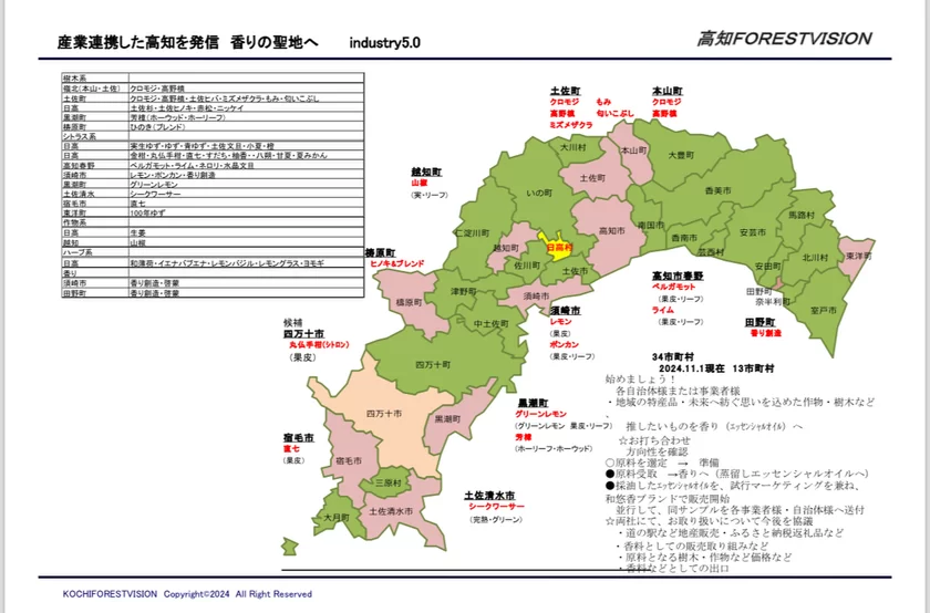 高知県産業振興推進連携市町村