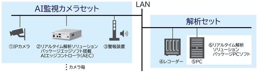 システム構成例