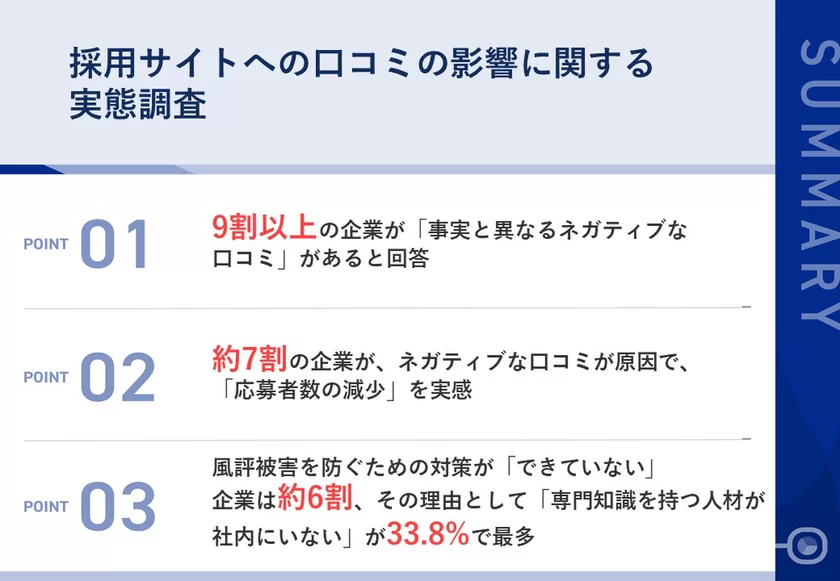 採用サイトへの口コミの影響に関する実態調査