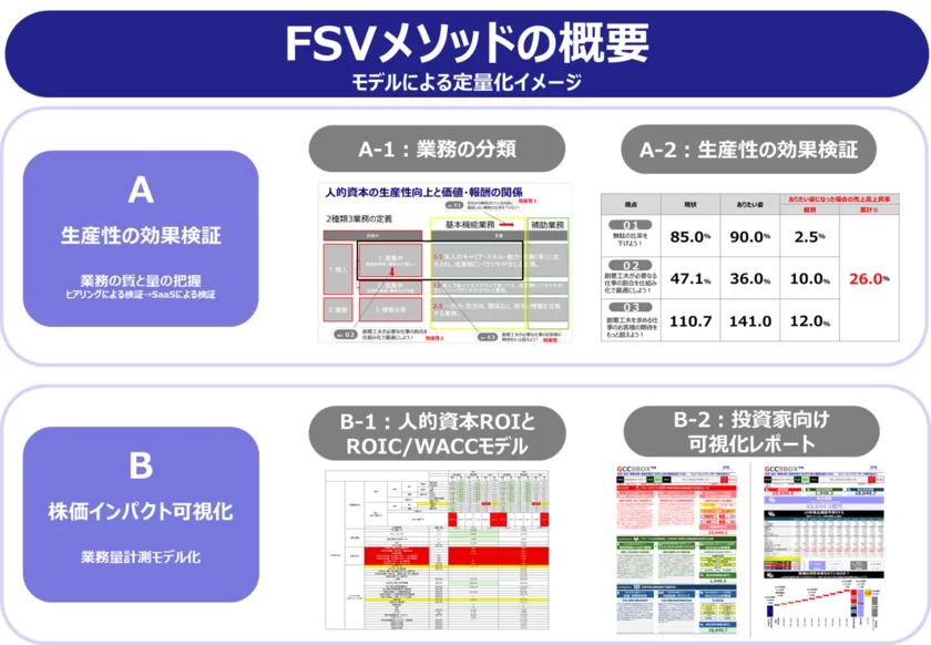 メソッド概要