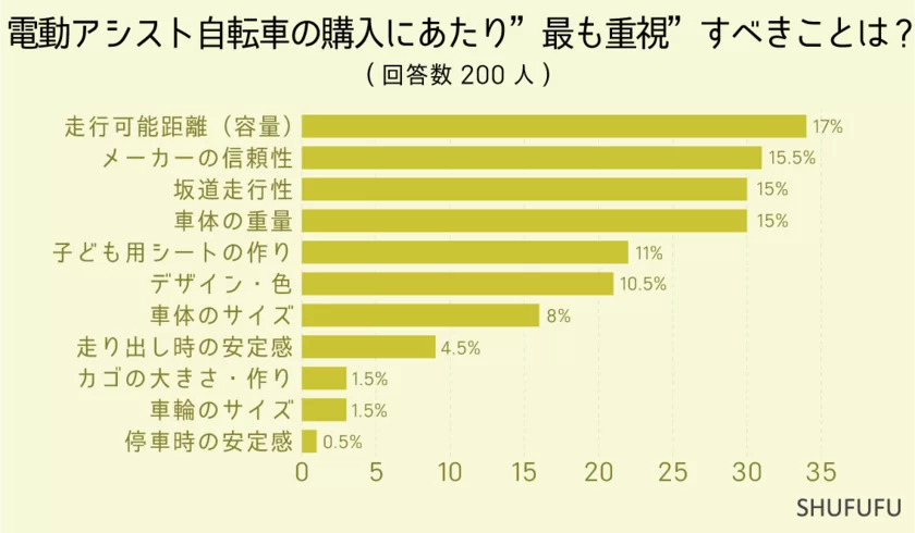 アンケート調査結果