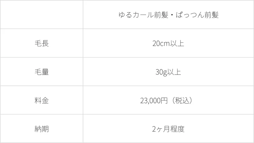 ウィッグ制作に必要な人毛の詳細