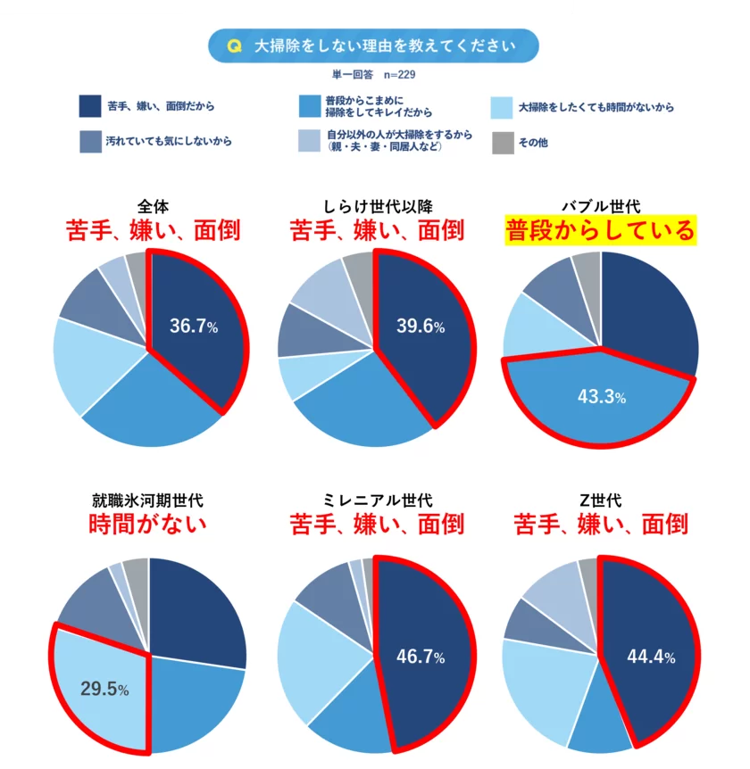 グラフ(2)