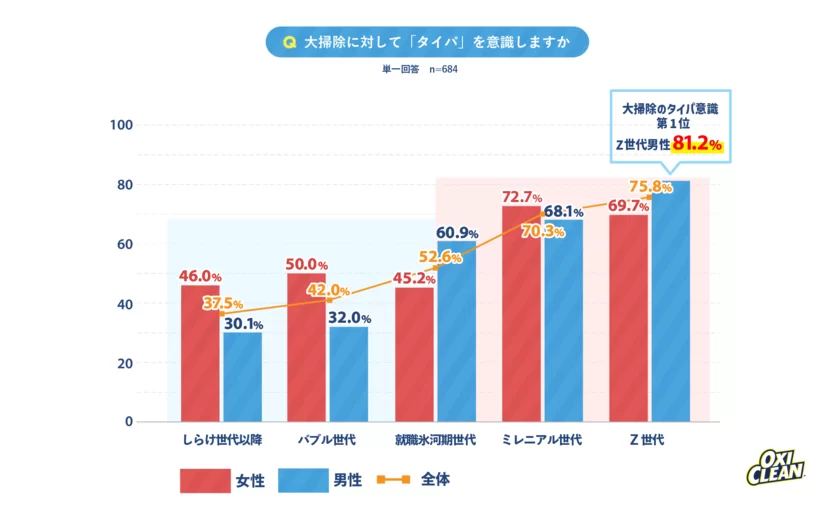 グラフ(5)