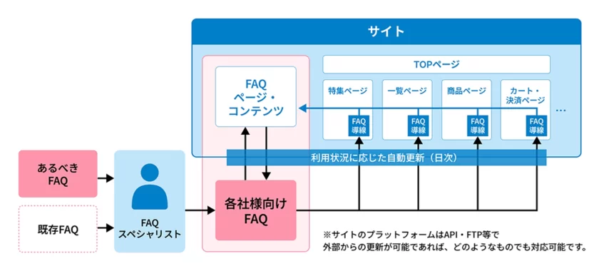 サービス導入イメージ