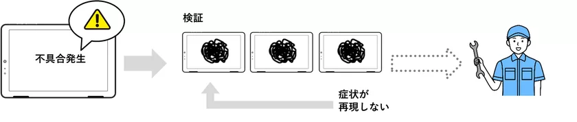 修理対応比較(これまでの場合)